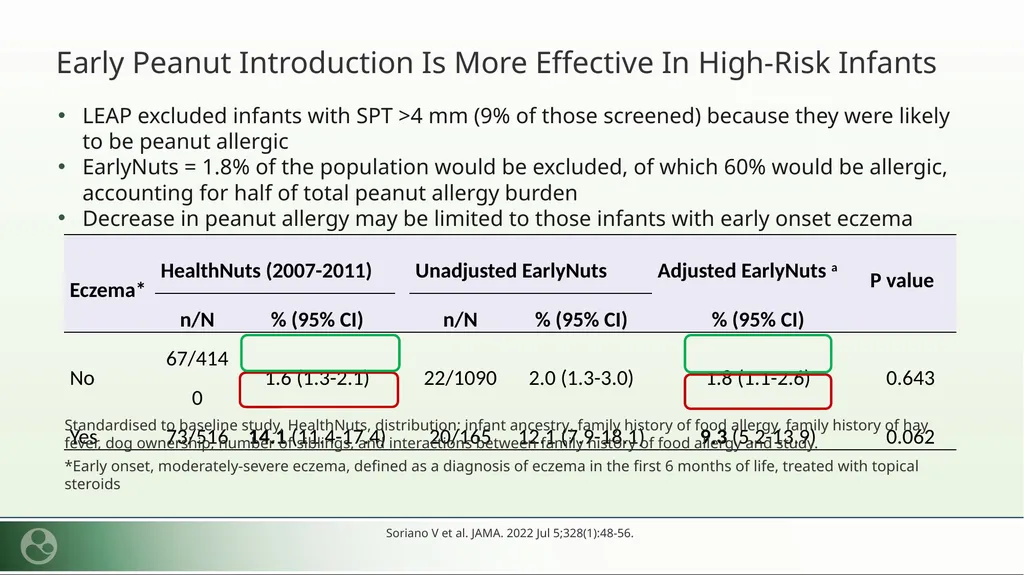 Let the Babies Eat: Instilling Confidence - slide 28 of 30
