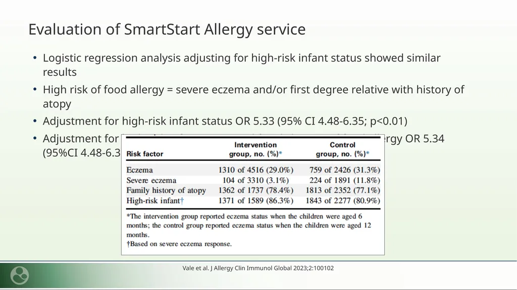 Let the Babies Eat: Instilling Confidence - slide 23 of 30