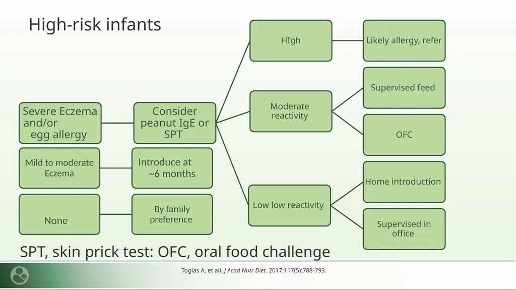 Let the Babies Eat: Instilling Confidence - slide 13 of 30