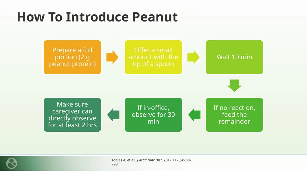 Let the Babies Eat: Instilling Confidence - slide 12 of 30