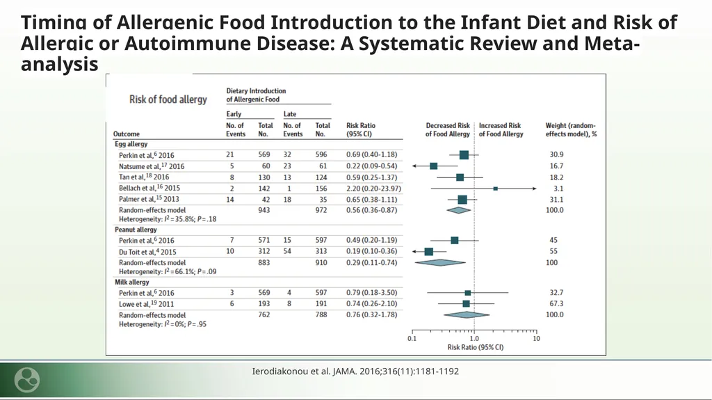 Let the Babies Eat: Instilling Confidence - slide 8 of 30