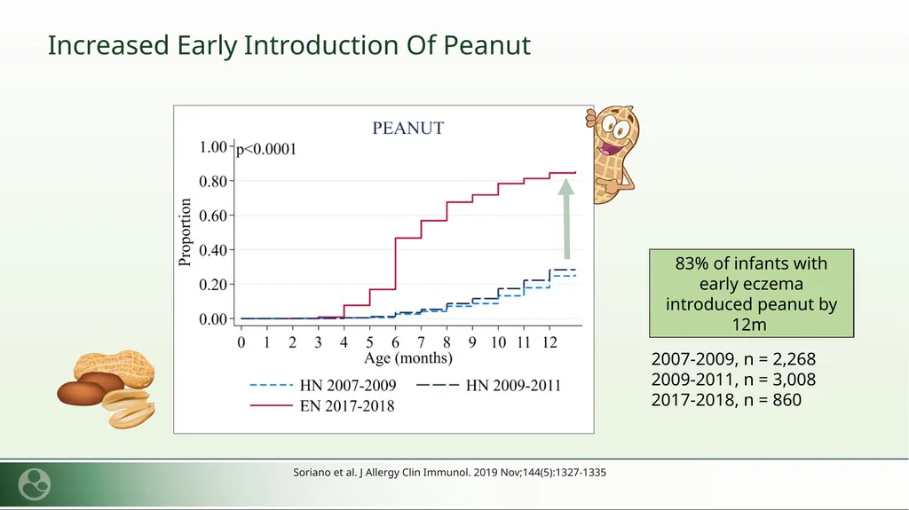 Let the Babies Eat: Instilling Confidence - slide 16 of 30