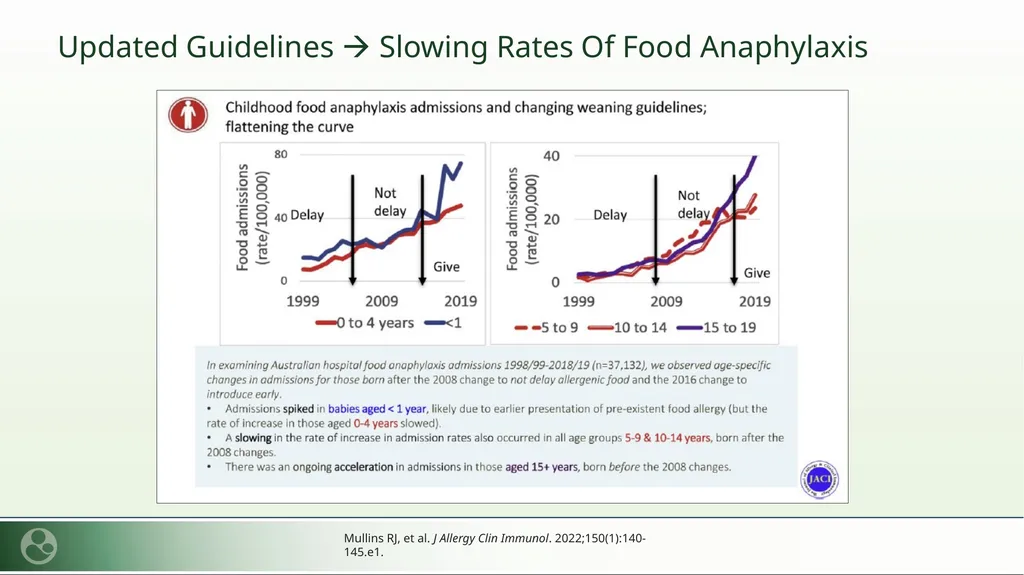 Let the Babies Eat: Instilling Confidence - slide 25 of 30