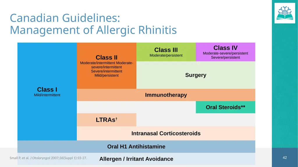 Allergic Rhinitis Faculty Dr. Jaclyn Quirt MD, - slide 42 of 52
