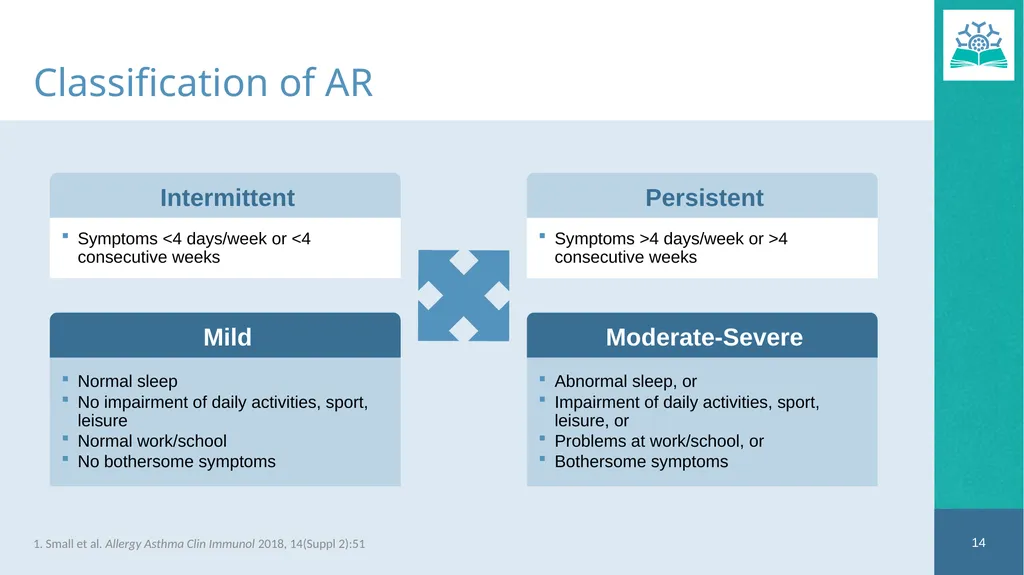 Allergic Rhinitis Faculty Dr. Jaclyn Quirt MD, - slide 14 of 52
