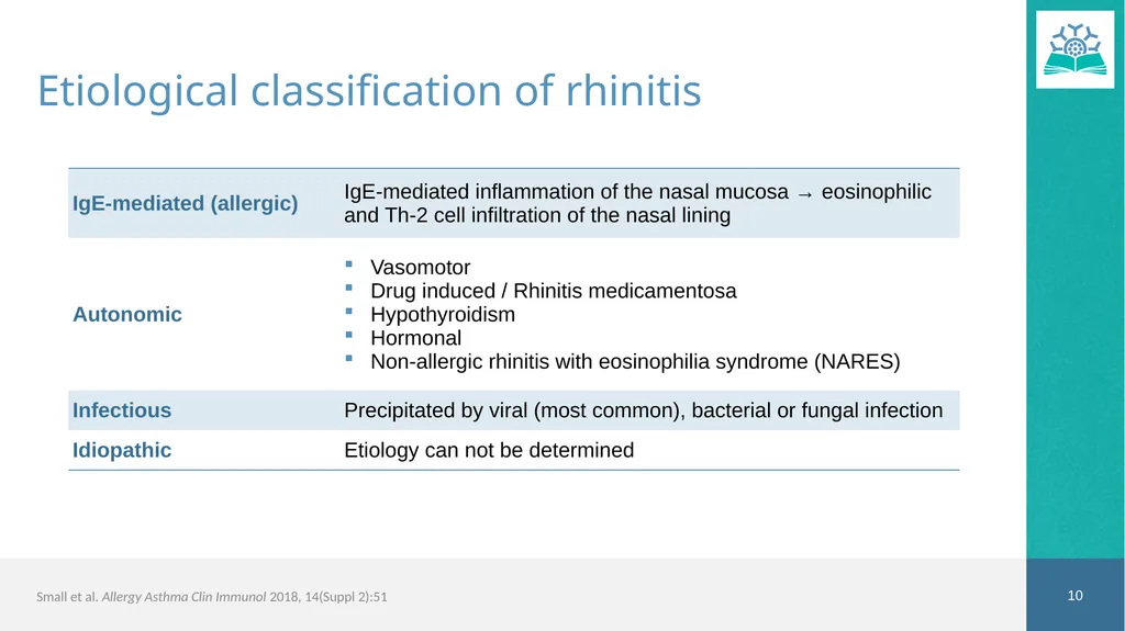 Allergic Rhinitis Faculty Dr. Jaclyn Quirt MD, - slide 10 of 52