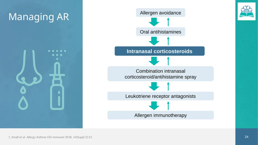 Allergic Rhinitis Faculty Dr. Jaclyn Quirt MD, - slide 24 of 52