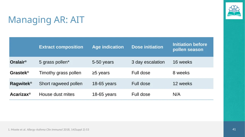Allergic Rhinitis Faculty Dr. Jaclyn Quirt MD, - slide 41 of 52