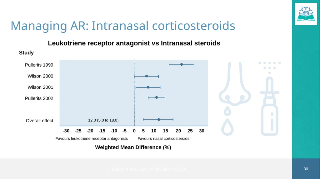 Allergic Rhinitis Faculty Dr. Jaclyn Quirt MD, - slide 30 of 52