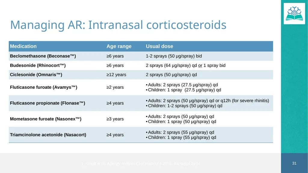 Allergic Rhinitis Faculty Dr. Jaclyn Quirt MD, - slide 31 of 52