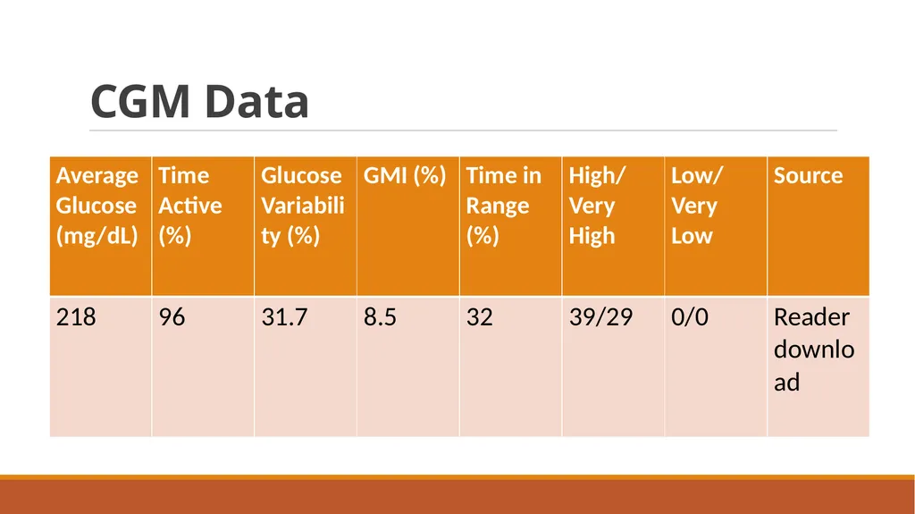 Insulin Hypersensitivity: A Rare Obstacle Benjamin - slide 10 of 29