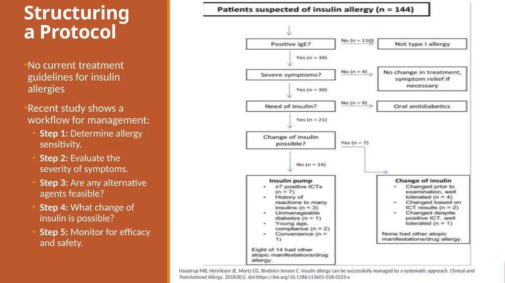 Insulin Hypersensitivity: A Rare Obstacle Benjamin - slide 20 of 29