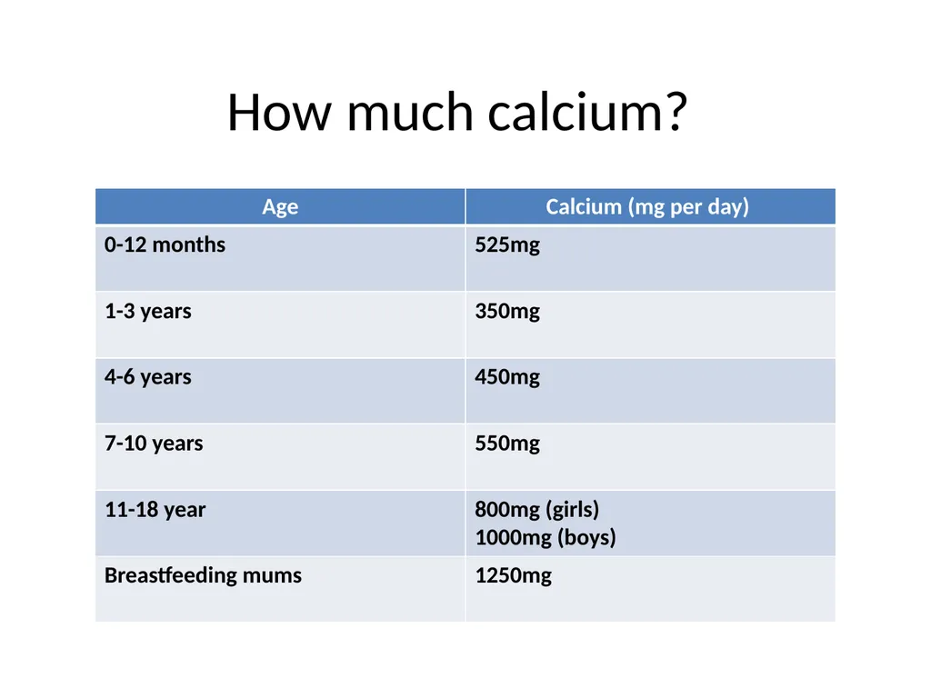 Cow’s Milk Protein Allergy: How to Wean Your Baby - slide 24 of 31