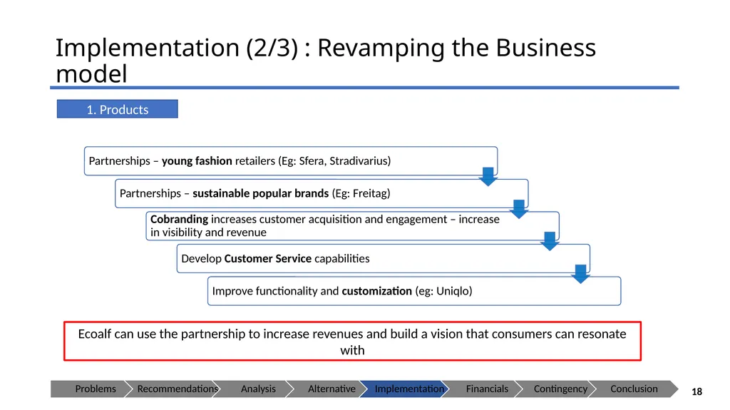 ECOALF - Sustaining your Future Presenting to: - slide 18 of 35