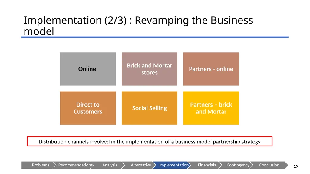 ECOALF - Sustaining your Future Presenting to: - slide 19 of 35