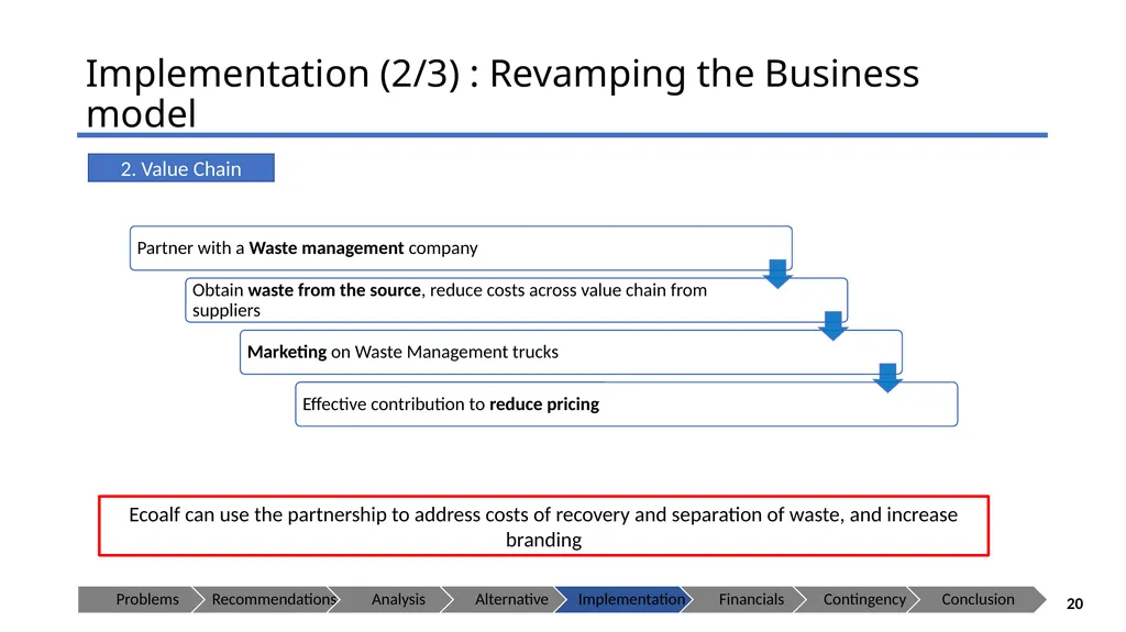ECOALF - Sustaining your Future Presenting to: - slide 20 of 35
