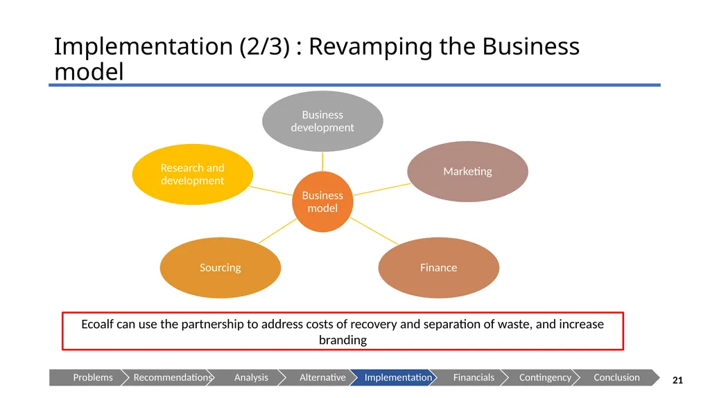 ECOALF - Sustaining your Future Presenting to: - slide 21 of 35