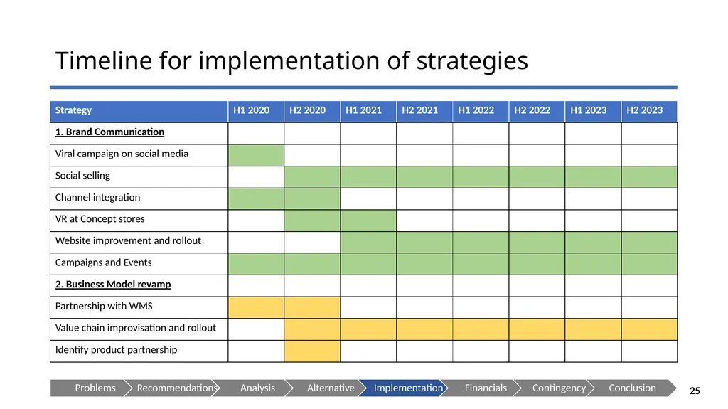 ECOALF - Sustaining your Future Presenting to: - slide 25 of 35