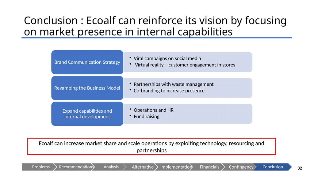 ECOALF - Sustaining your Future Presenting to: - slide 32 of 35