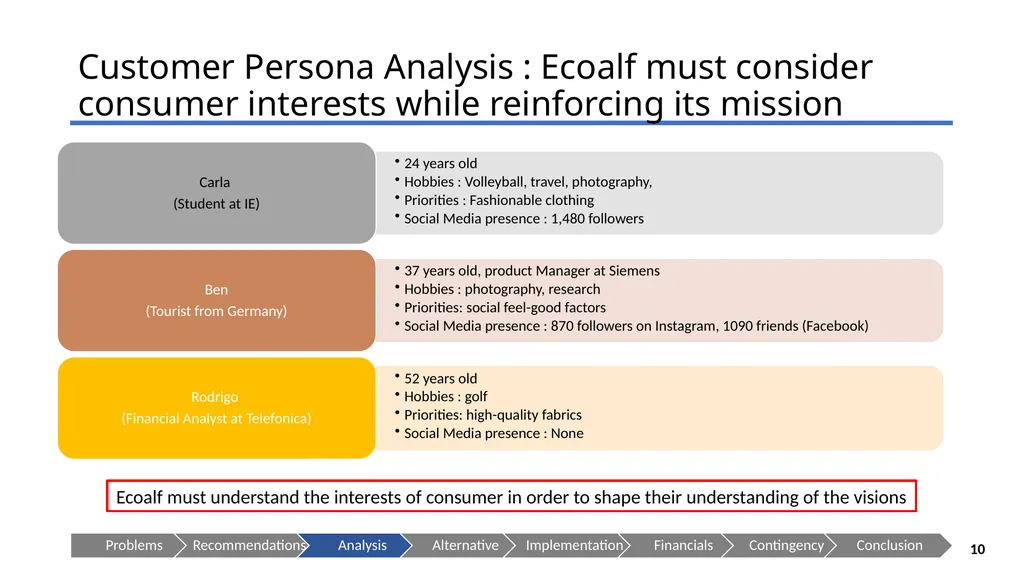 ECOALF - Sustaining your Future Presenting to: - slide 10 of 35