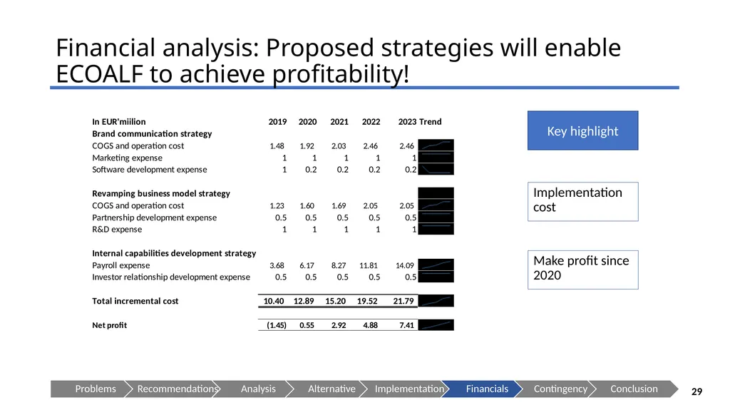 ECOALF - Sustaining your Future Presenting to: - slide 29 of 35