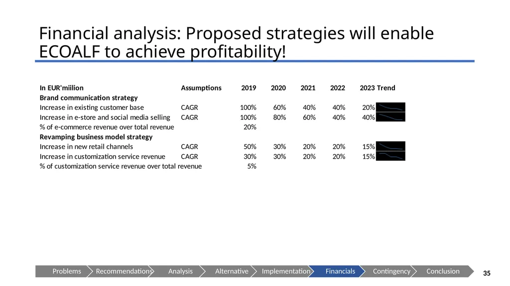 ECOALF - Sustaining your Future Presenting to: - slide 35 of 35