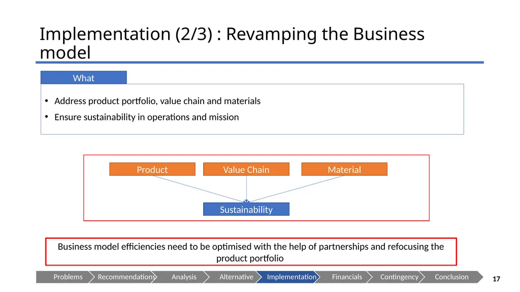 ECOALF - Sustaining your Future Presenting to: - slide 17 of 35