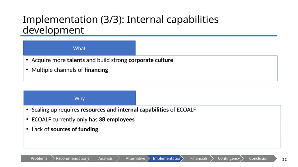 ECOALF - Sustaining your Future Presenting to: - slide 22 of 35