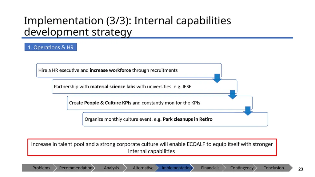 ECOALF - Sustaining your Future Presenting to: - slide 23 of 35