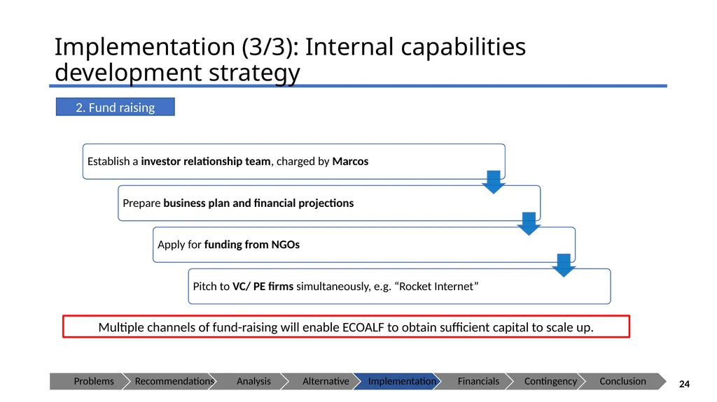 ECOALF - Sustaining your Future Presenting to: - slide 24 of 35