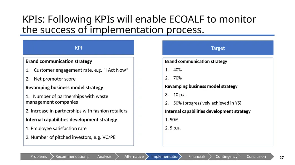 ECOALF - Sustaining your Future Presenting to: - slide 27 of 35