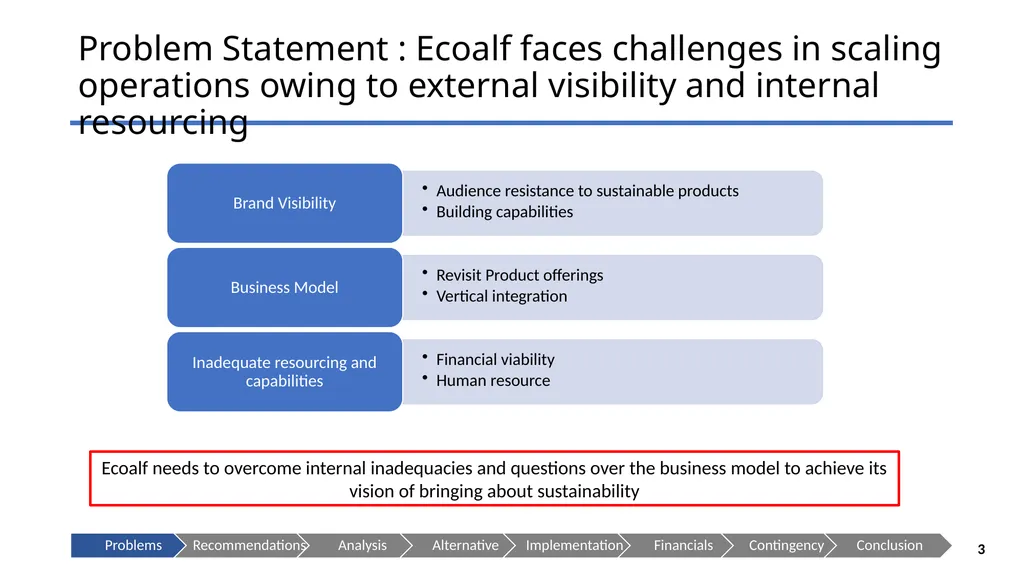 ECOALF - Sustaining your Future Presenting to: - slide 3 of 35