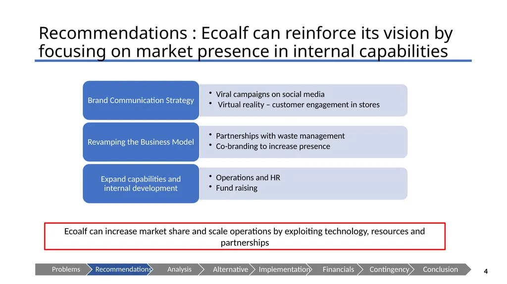 ECOALF - Sustaining your Future Presenting to: - slide 4 of 35