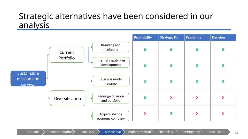 ECOALF - Sustaining your Future Presenting to: - slide 11 of 35