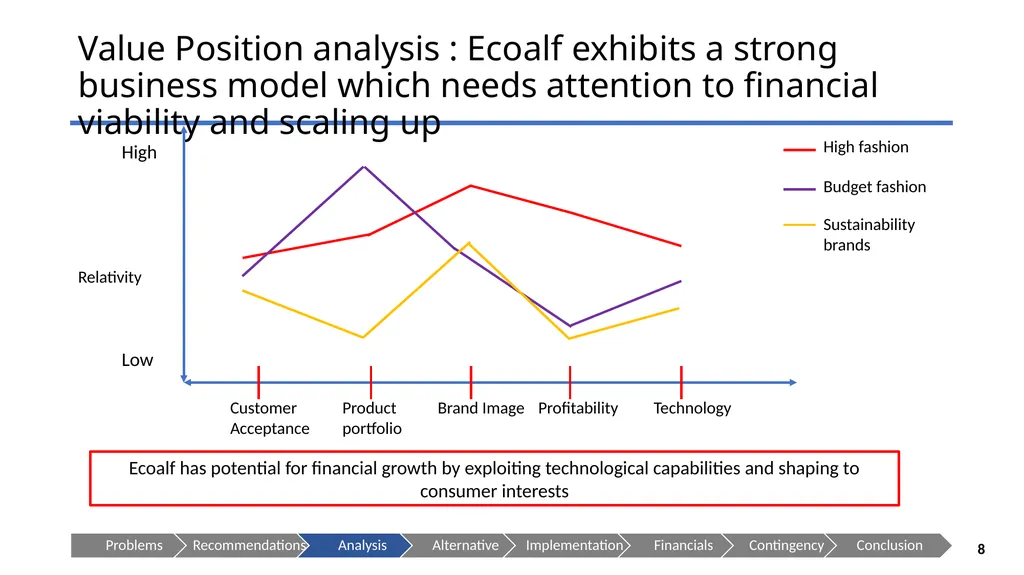 ECOALF - Sustaining your Future Presenting to: - slide 8 of 35