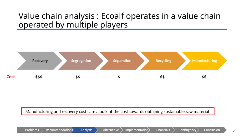 ECOALF - Sustaining your Future Presenting to: - slide 7 of 35