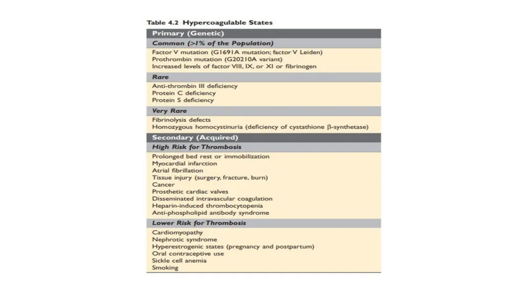 Introduction To Pathology Dr. Raya D. Marji, M.D. - slide 30 of 46