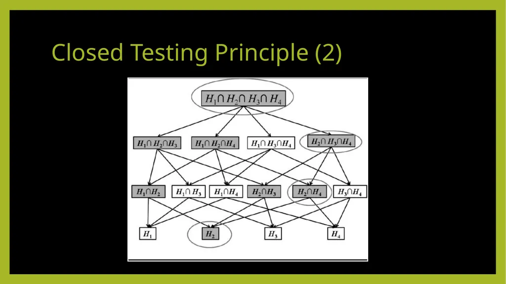 Multiplicity Adjustment in Design and Analysis of - slide 10 of 25