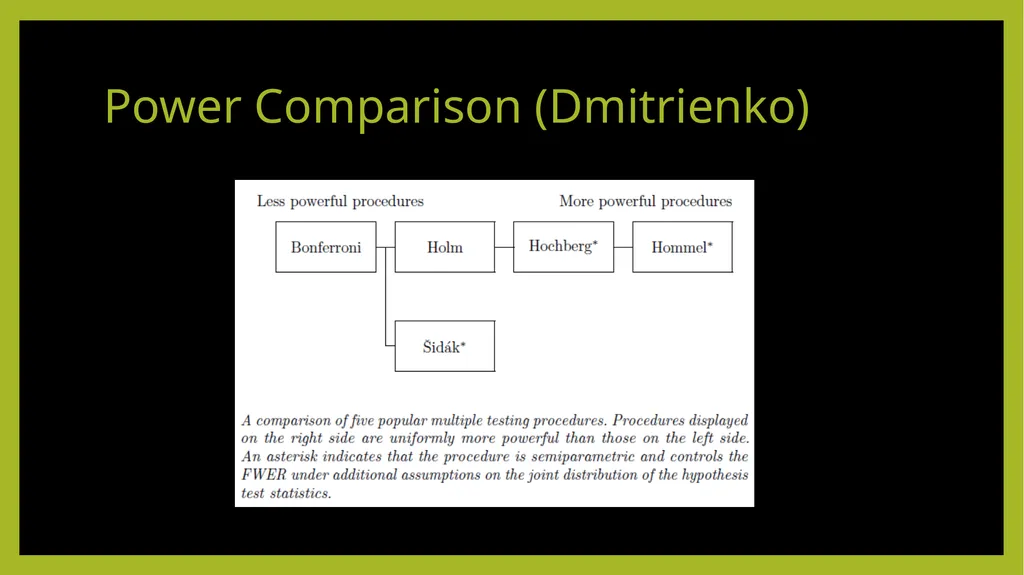 Multiplicity Adjustment in Design and Analysis of - slide 19 of 25