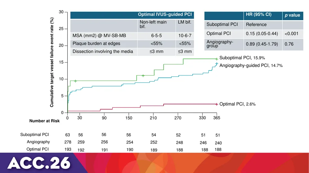 IVUS or angiography guidance for PCI in complex - slide 19 of 23