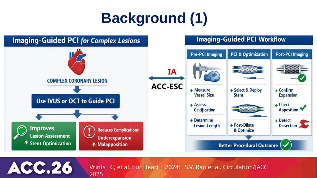 IVUS or angiography guidance for PCI in complex - slide 3 of 23