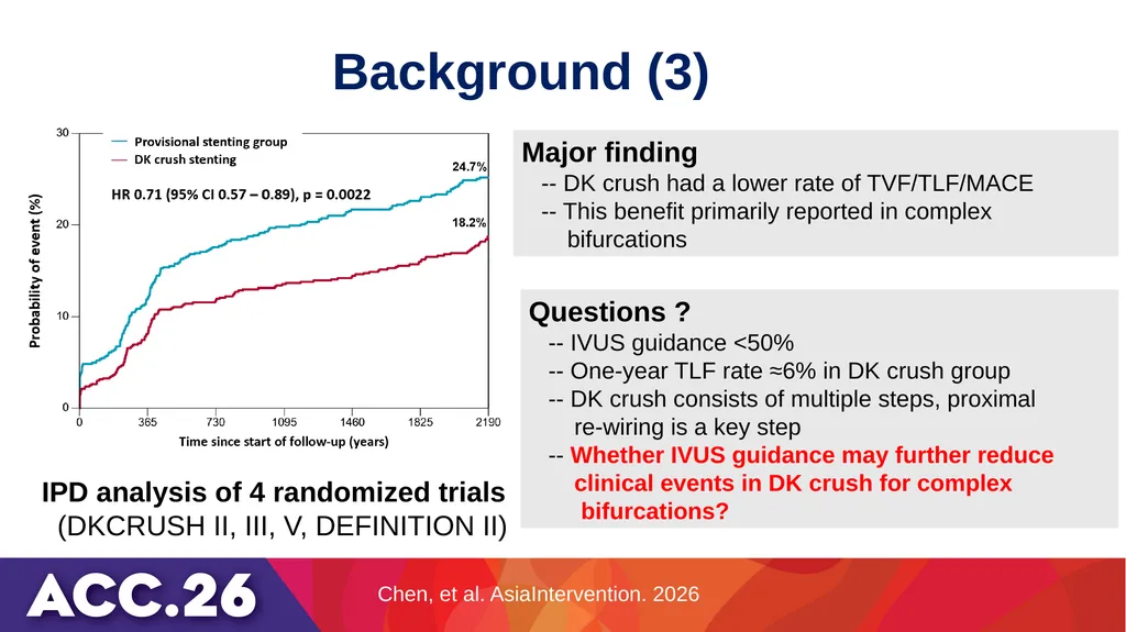 IVUS or angiography guidance for PCI in complex - slide 5 of 23