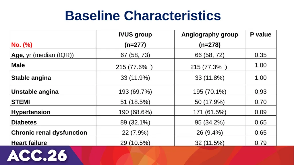 IVUS or angiography guidance for PCI in complex - slide 13 of 23