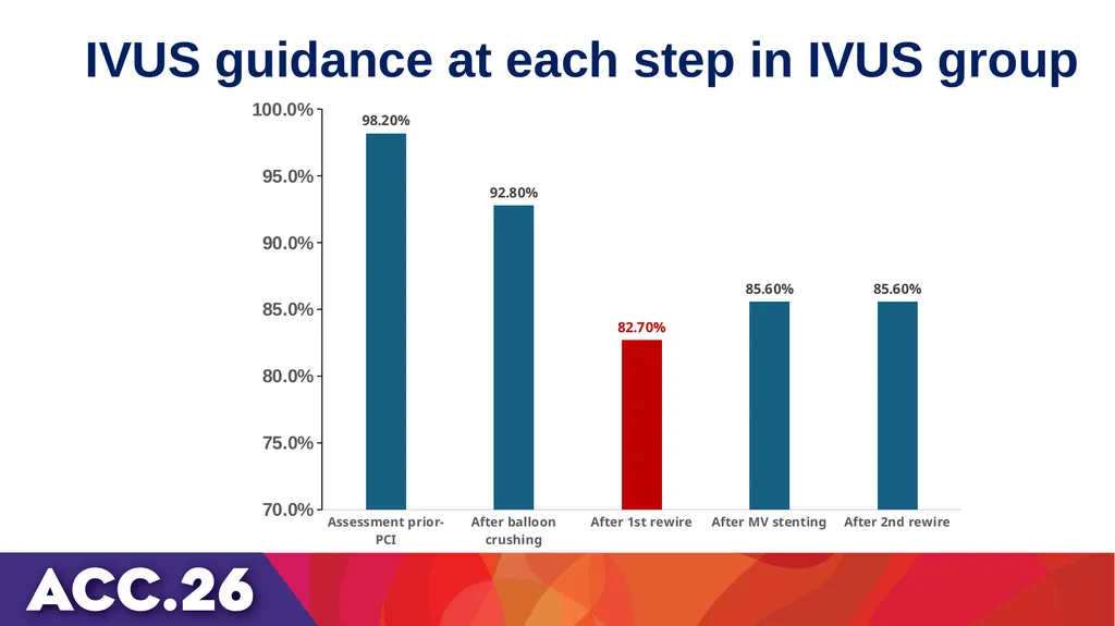 IVUS or angiography guidance for PCI in complex - slide 15 of 23