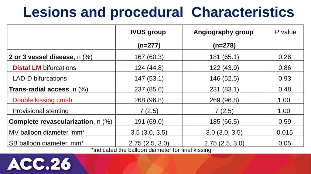IVUS or angiography guidance for PCI in complex - slide 14 of 23