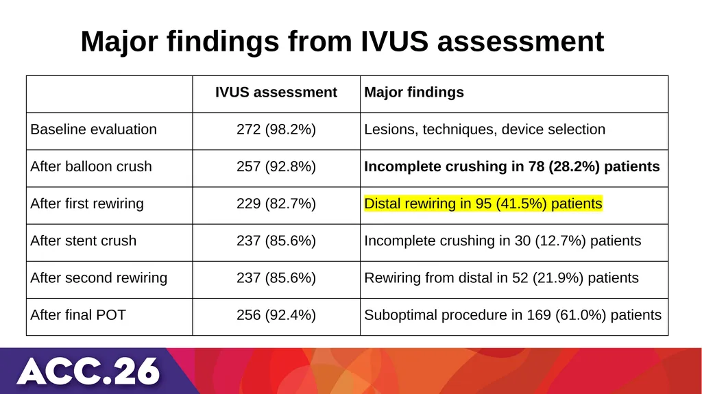 IVUS or angiography guidance for PCI in complex - slide 16 of 23