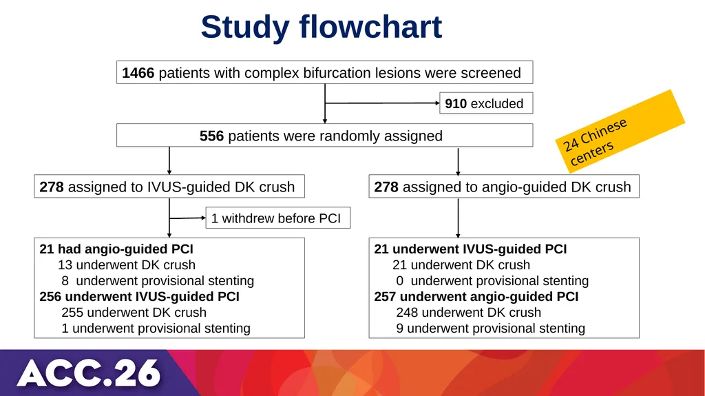IVUS or angiography guidance for PCI in complex - slide 10 of 23