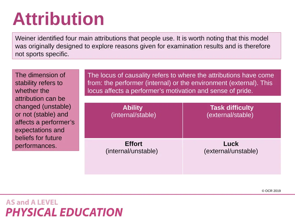 2.2 Sports psychology – Attribution Learning - slide 5 of 13