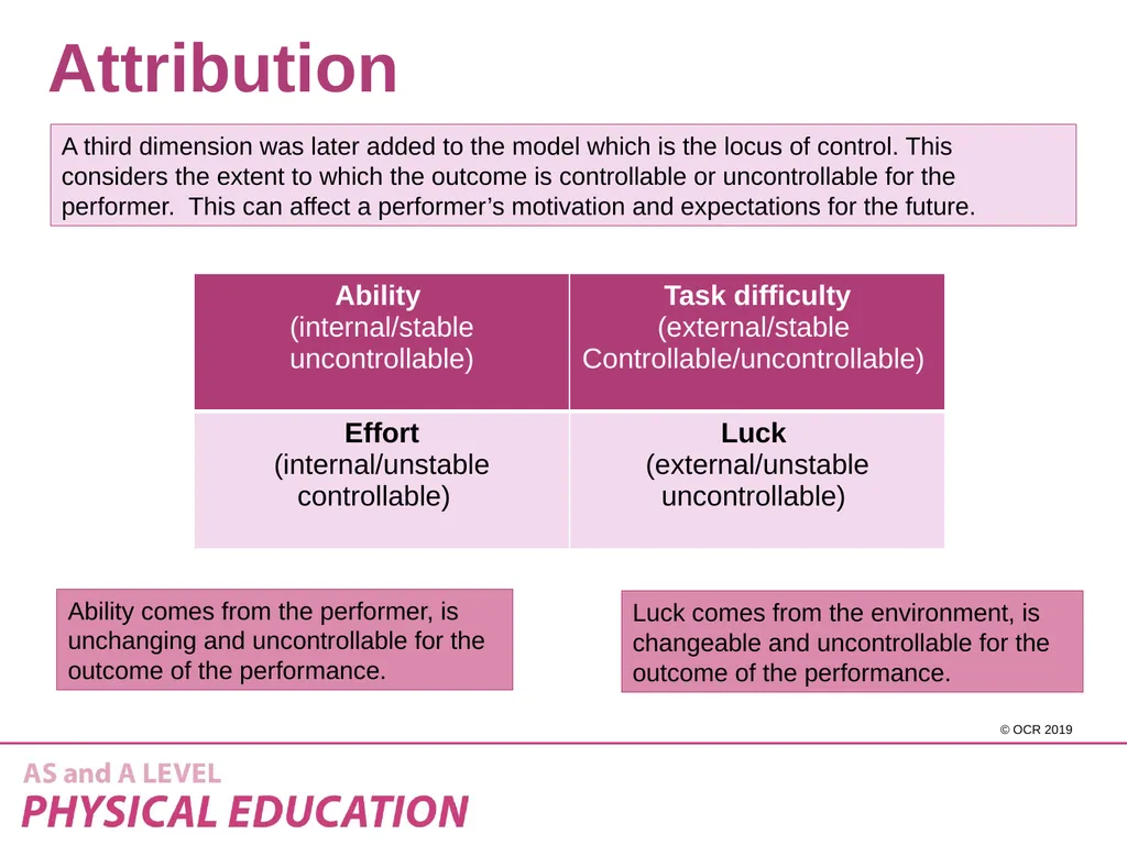 2.2 Sports psychology – Attribution Learning - slide 6 of 13