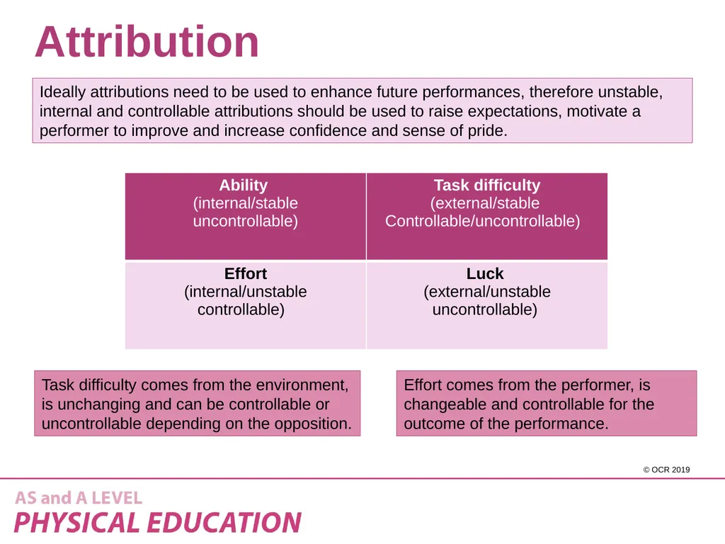 2.2 Sports psychology – Attribution Learning - slide 7 of 13